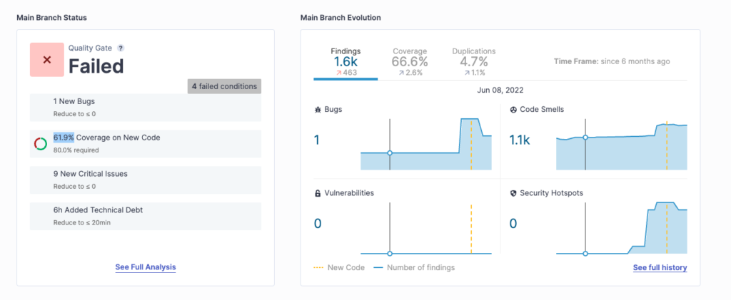 Screen from Sonar showing failures
