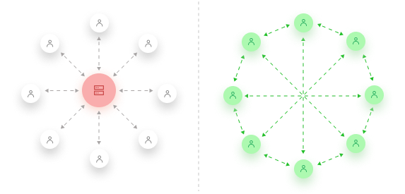 A diagram of HTTP vs IPFS 